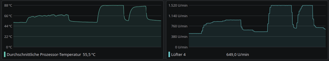 Temperature vs. CPU Fan RPM